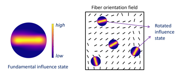 cfd figure